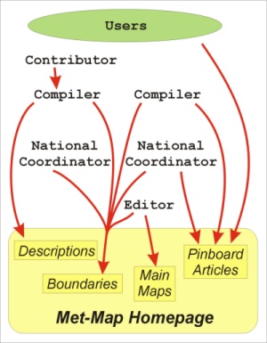 Role of the Authors