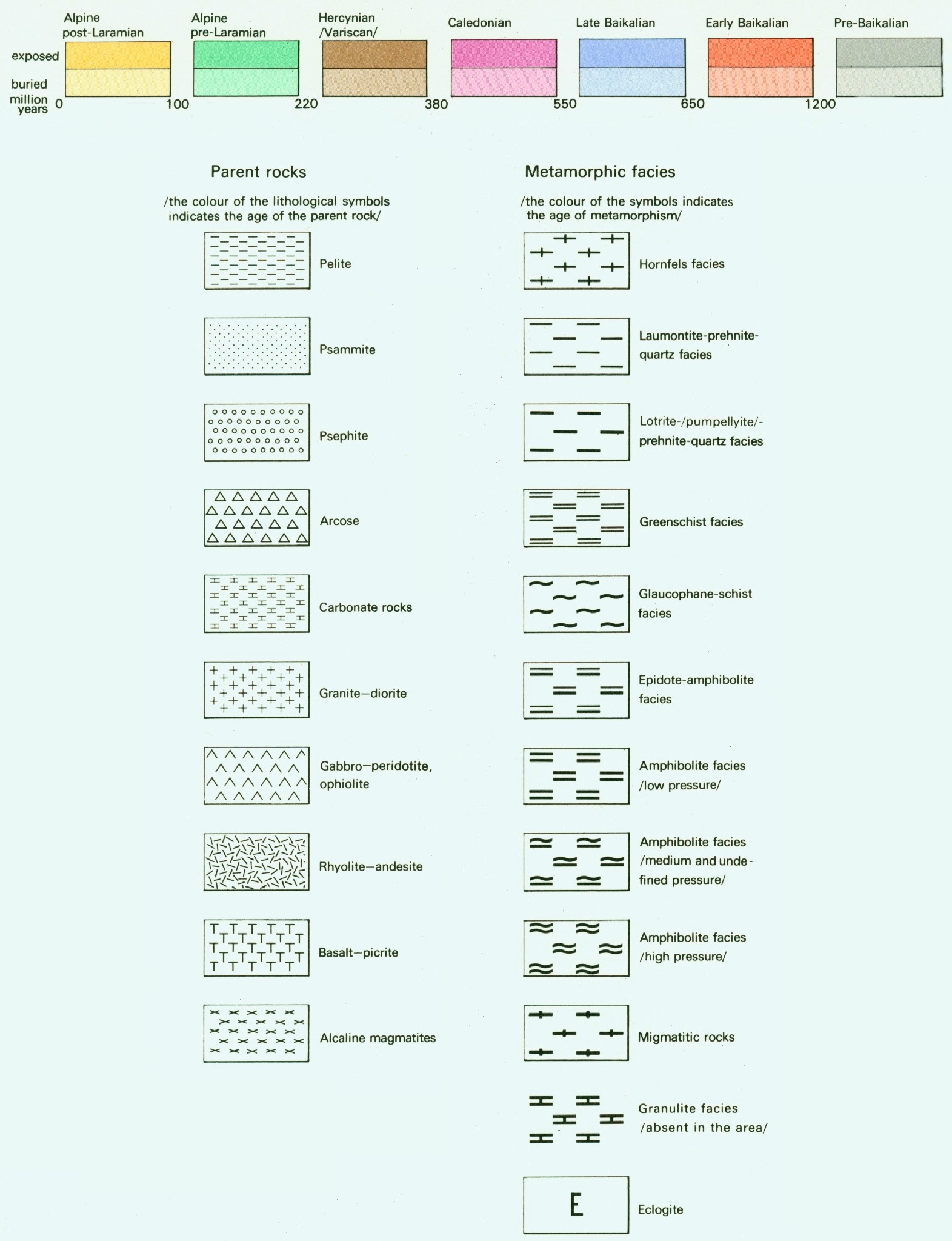 Legend of the 1976 Main Maps